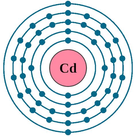electron configuration of cadmium|Cadmium (Cd) .